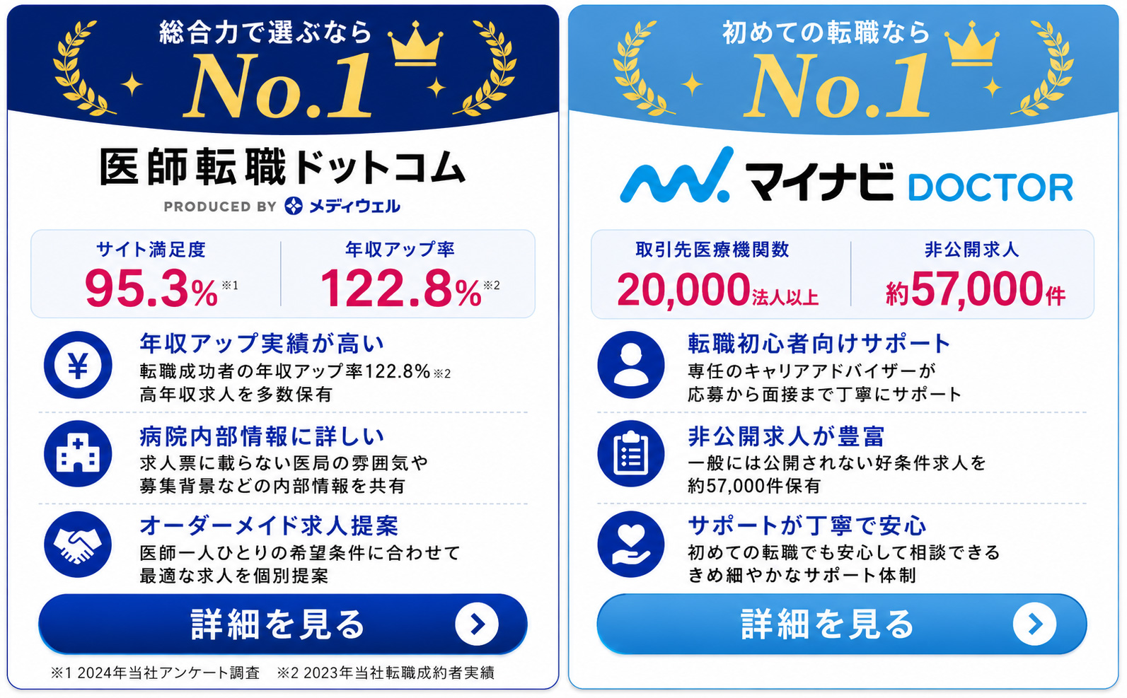 医師転職ドットコムとマイナビDOCTORのおすすめ比較
