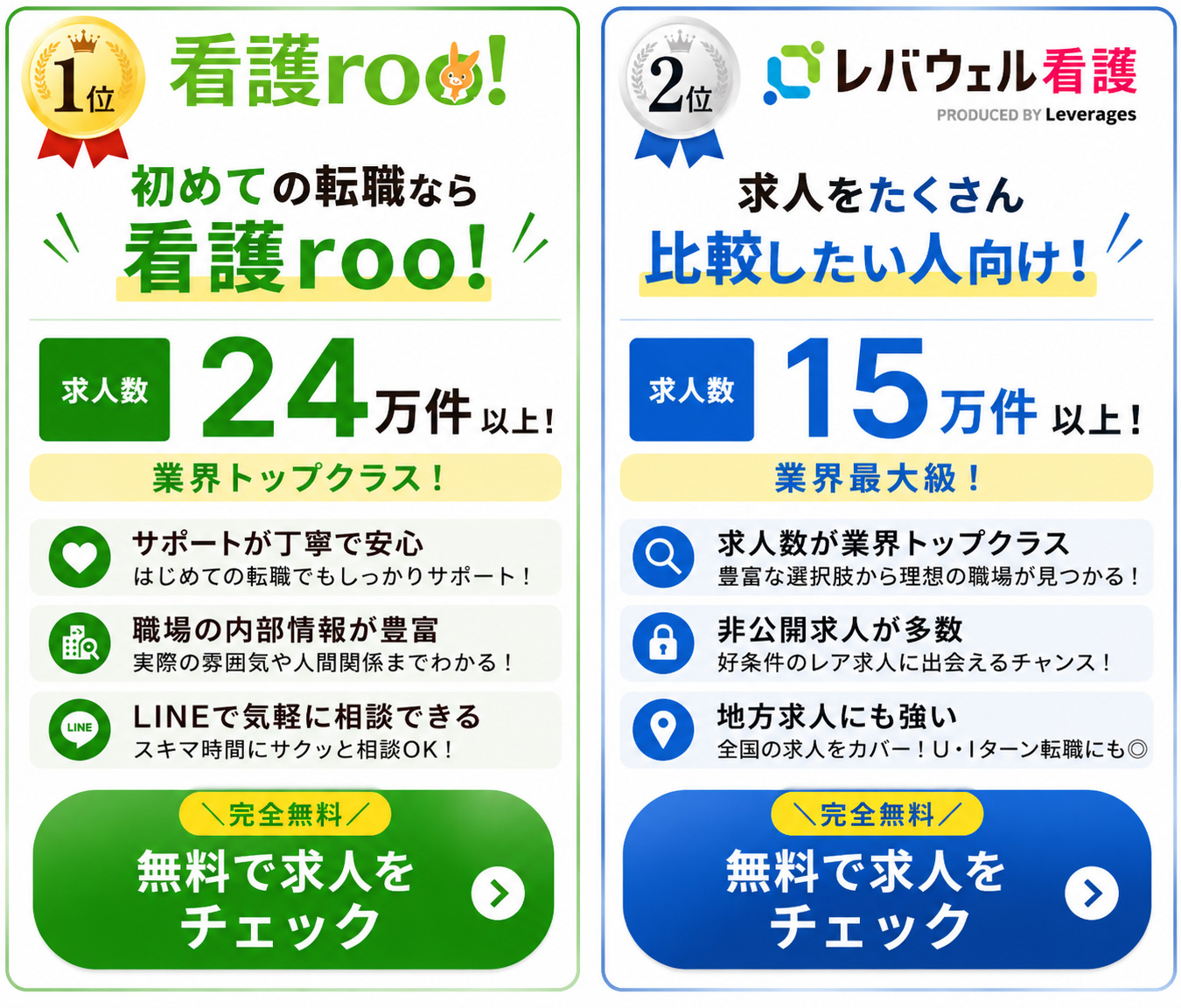 看護rooとレバウェル看護のおすすめ比較